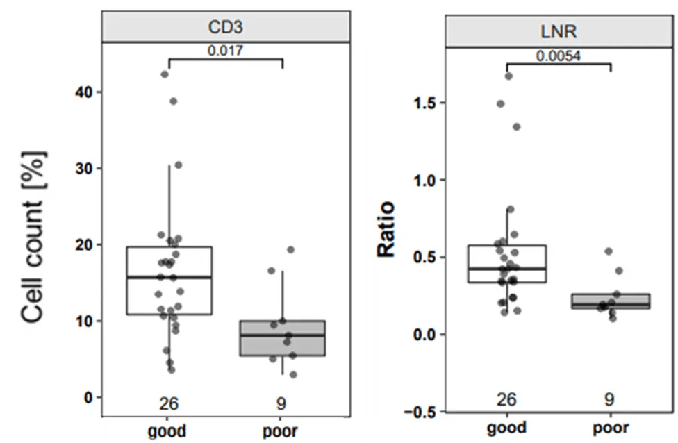 Immune Monitoring to Predict COVID19 Disease SARSCoV2 Vaccine